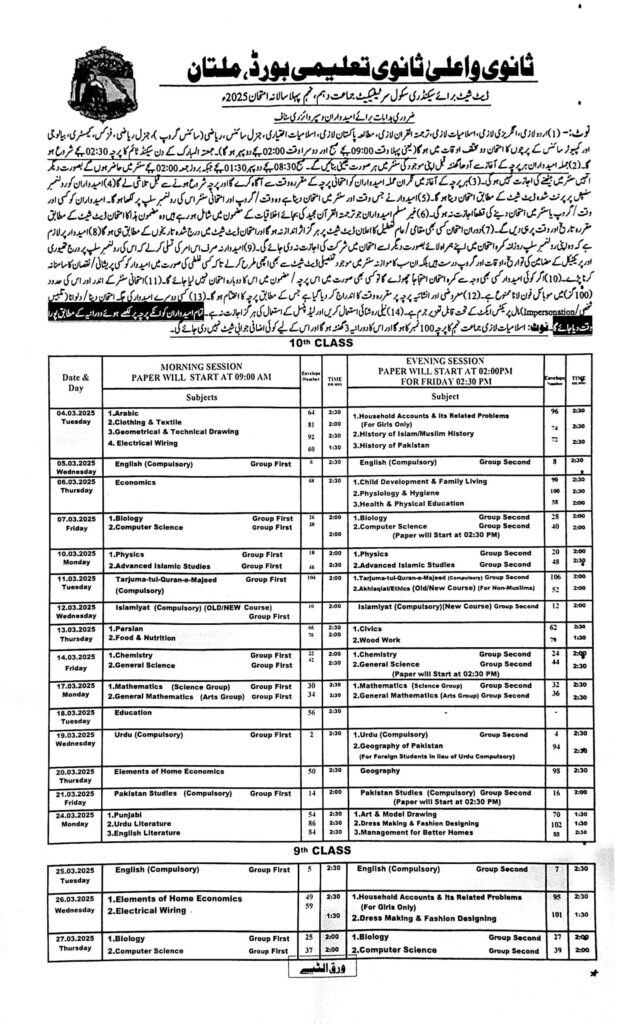 Class 10 Date Sheet 2025